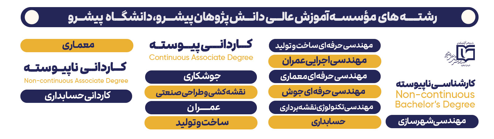 اسلایدر کارشناسی ناپیوسته